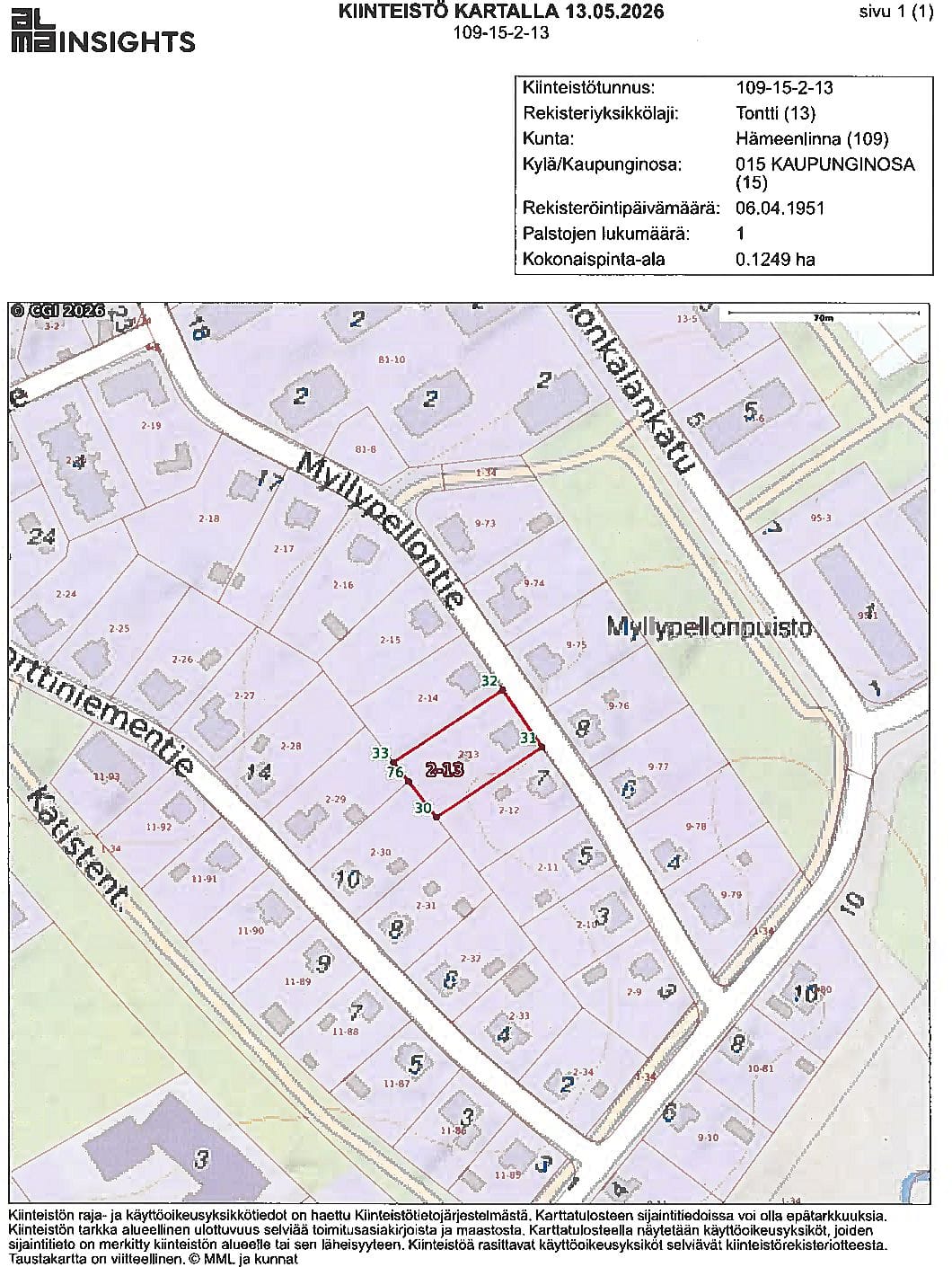 Myllypellontie 9, Hämeenlinna (Hätilä)