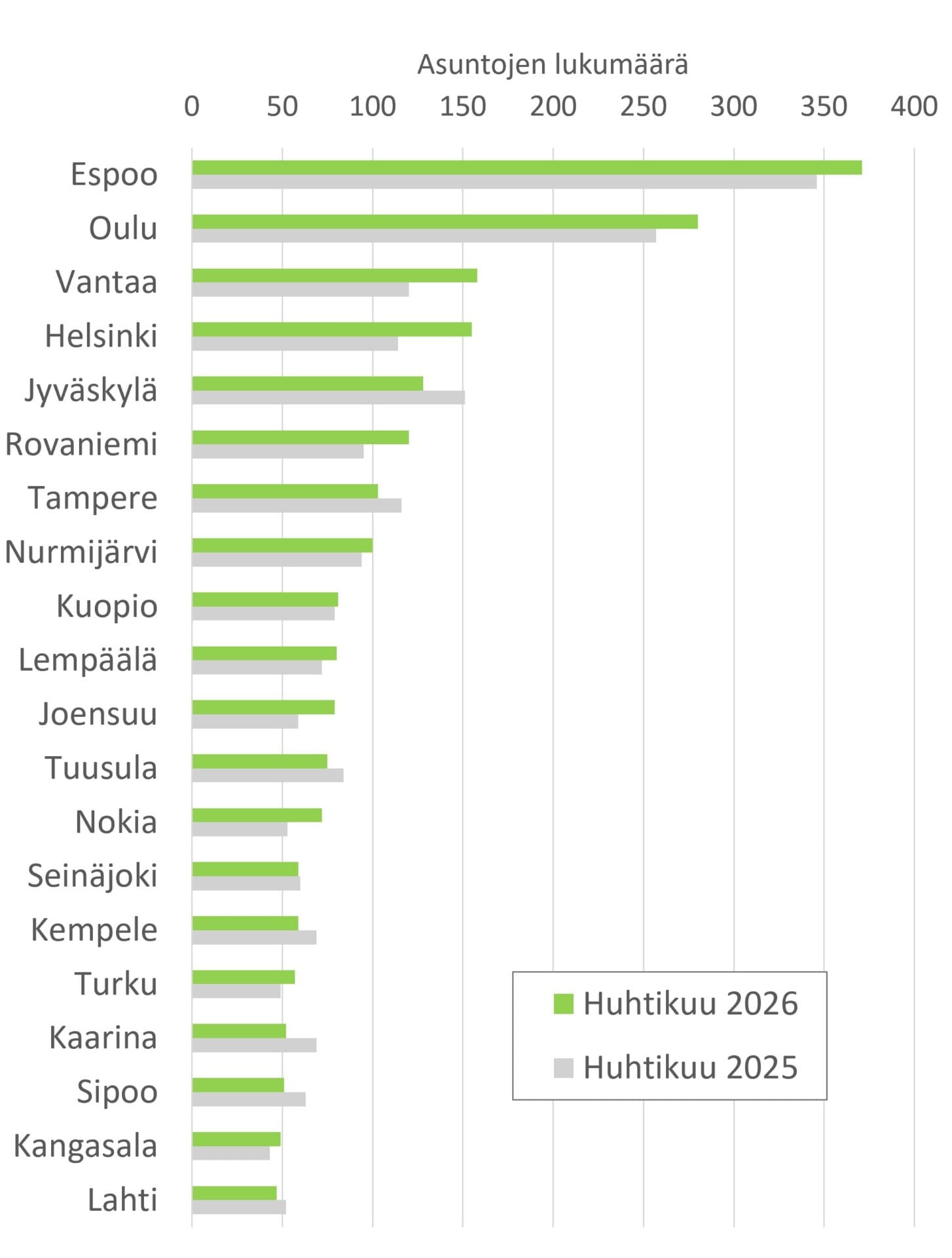 Kunnat-TOP20-PTT